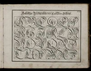 Anfangs-Buchstaben der Canzley-Schrift.