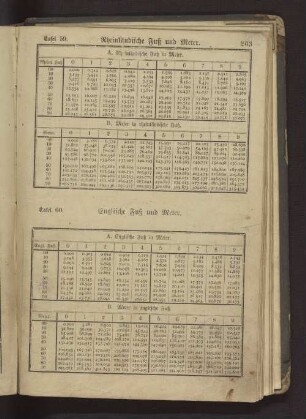 Tafel 59 Rheinländische Fuß und Meter