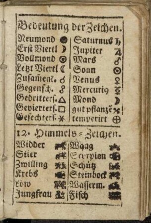 Bedeutung der Zeichen. - 12. Himmels-Zeichen.