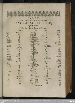 Index Praecipuorum Locorum Sacrae Scripturae, Quibus Hisce in Libris Lux adfertur
