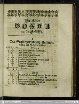Der Stadt Sorau milde Gestiffte