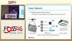 A Comparison of Image Aligning and Correcting Software with an Unmanned Aerial System
