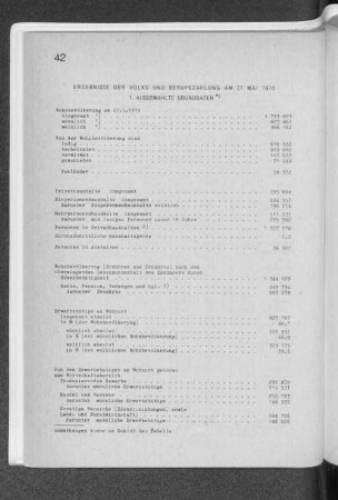 Ergebnisse der Volks- und Berufszählung am 27. Mai 1970