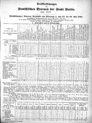 1881,26: 1881. XXVI