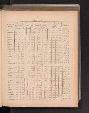 Mai 1876.