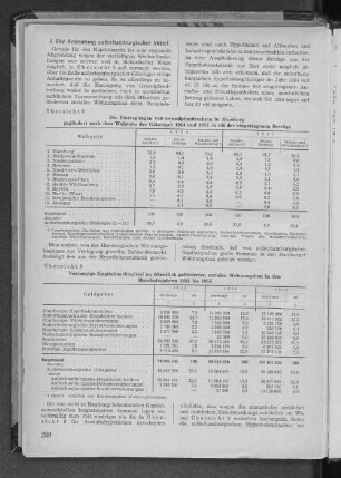 Übersicht 9: Vorrangige Kapitalmarktmitel im öffentlich geförderten sozialen Wohnungsbau in den Haushaltsjahren 1953 bis 1955
