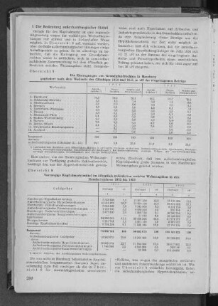 Übersicht 9: Vorrangige Kapitalmarktmitel im öffentlich geförderten sozialen Wohnungsbau in den Haushaltsjahren 1953 bis 1955