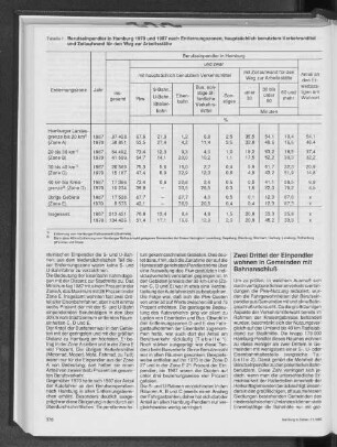 Berufseinpendler in Hamburg 1970 und 1987 nach Entfernungszonen, hauptsächlich benutztem Verkehrsmittel und Zeitaufwand für den Weg zur Arbeitsstätte