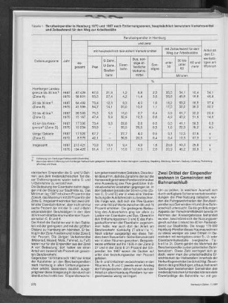 Berufseinpendler in Hamburg 1970 und 1987 nach Entfernungszonen, hauptsächlich benutztem Verkehrsmittel und Zeitaufwand für den Weg zur Arbeitsstätte