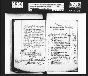 Inventar Schloss Moritzburg, revidiert 1780