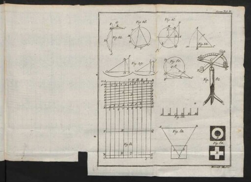 Geom. Tab. IV.
