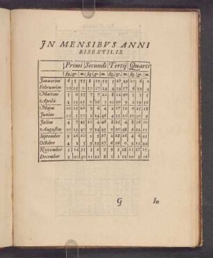 Jn Mensibus Anni Bisextilis.