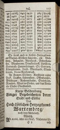 Asperg. - Guttenstein.