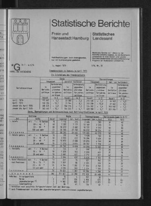 Fremdenverkehr in Hamburg im April 1976 : Lfd. Nr. 35