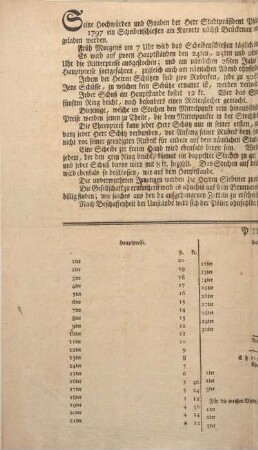 [Einladung zum Scheibenschießen nächst Brückenau 24. Juli 1797]