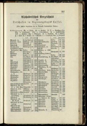 Alphabetisches Verzeichnis der Ortschaften im Regierungsbezirk Cassel