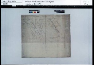 Alte Hoffnung Gottes und Beständigkeit Erbstolln bei Kleinvoigtsberg