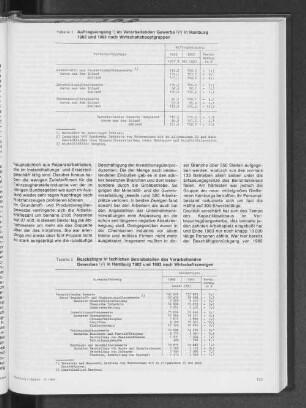 Auftragseingang im Verarbeitenden Gewerbe in Hamburg 1982 und 1983 nach Wirtschaftshauptgruppen
