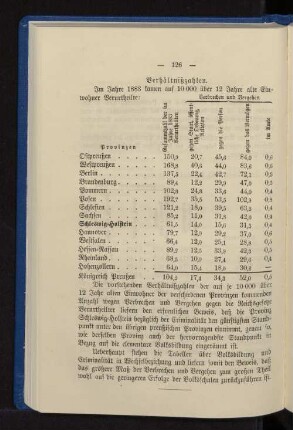 Verhältniszahlen.
