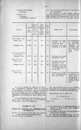 No. 12 (139-159) (141,142), 07. Mai 1913