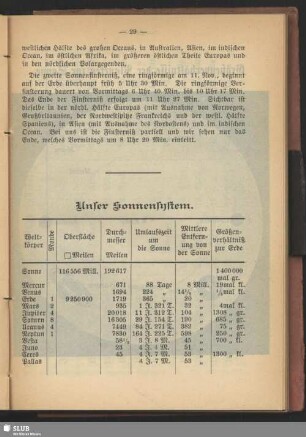 Unser Sonnensystem