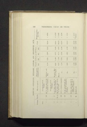 Mixtures containing nirogen, potash, and phosphoric acid.
