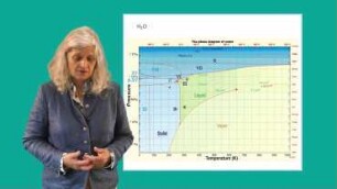 Thermodynamik Teil 24 - Spezielle Phasengleichgewichte