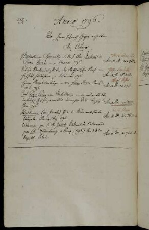 Von Herrn Hofrath Heyne erhalten.