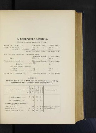 b. Chirurgische Abteilung.