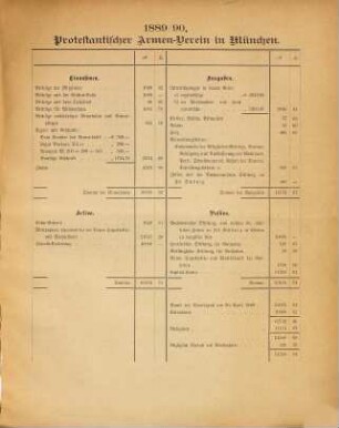 Jahresbericht des Kirchlichen Armen-Vereins der Protestantischen Gemeinde des Protestantischen Sankt-Johannis-Zweigvereins. 1890/91