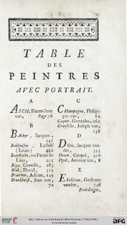 Table des peintres avec portrait