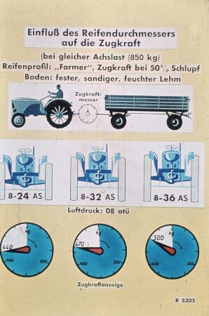 Einfluß des Reifendurchmessers auf die Zugkraft