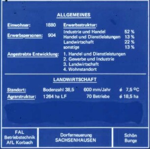 Dorferneuerung Sachsenhausen