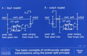 Two basic concepts of continuosly variable transmissions using the power split principle.
