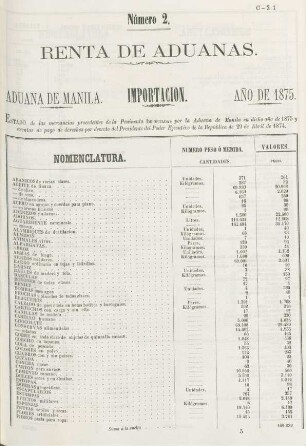 Número 2. Importacion por la Aduana de Manila, id. procedentes de la Península]