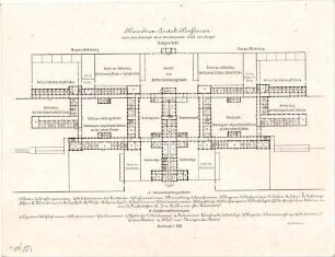 Stengel, Georg von; Kaufbeuren; Kreisirrenanstalt - Grundriss EG
