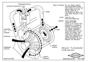 Abgas-Turbolader. Erfinder: Alfred Büchl