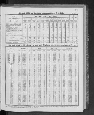 Die seit 1851 zu Harburg angekommenen Seeschiffe.