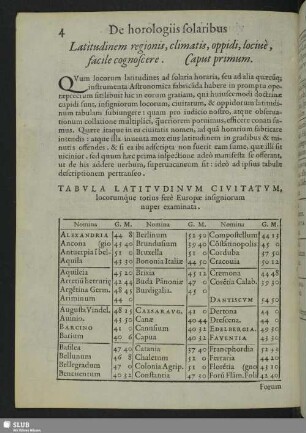 Latitudinem regionis, climatis, oppidi, lociue, facile cognoscere. Caput primum