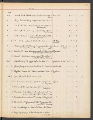 1922 April (Nr. 1 bis 51)