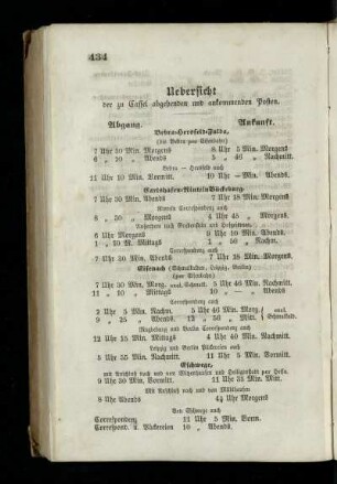 Uebersicht der zu Cassel abgehenden und ankommenden Posten