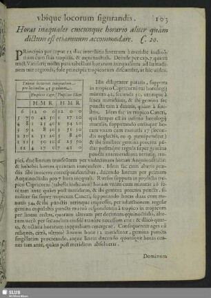 Horas inaequales cuicunque horario aliter quam dictum est etiamnum accommodare. C. 20