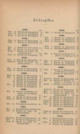 Zeitregister