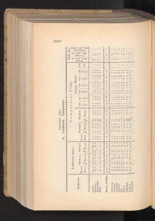 December 1891.