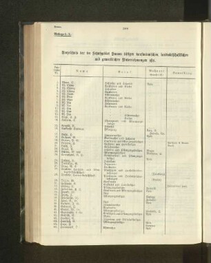 Verzeichnis der im Schutzgebiet Samoa tätigen kaufmännischen, landwirtschaftlichen und gewerblichen Unternehmungen usw.