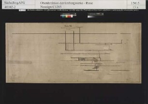 Turmhof bzw. Krieg und Frieden Stehender, Grubenbaue bis 12. Gezeugstrecke