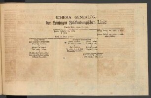 Schema Genealog. der Leiningen Falckenburgischen Linie