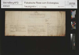Grubenfeld von Bald Glück Fundgrube bei Krumbach