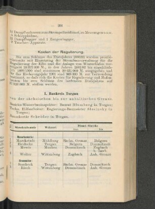 I. Baukreis Torgau