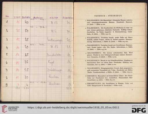 Fayence – Steinzeug (Nr. 1-15)